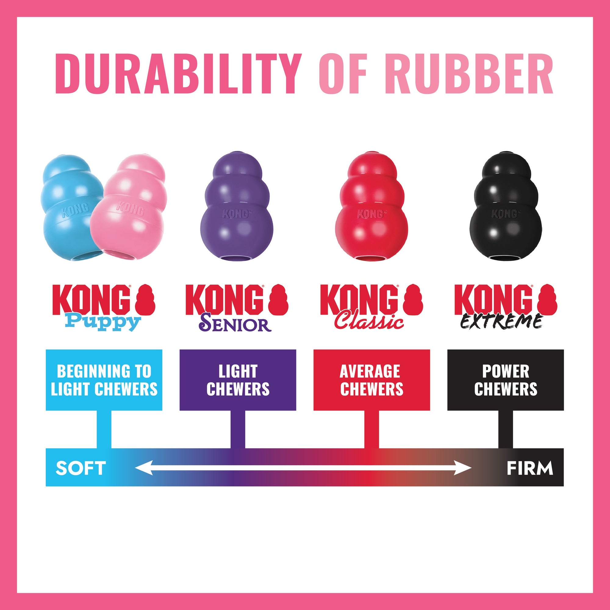 KONG Puppy