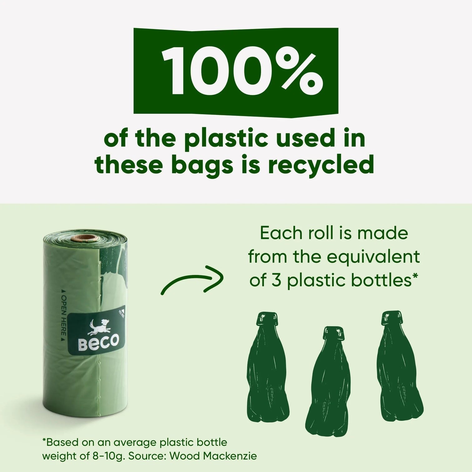 Beco Mint Scented Recycled Poop Bags x60 Pack