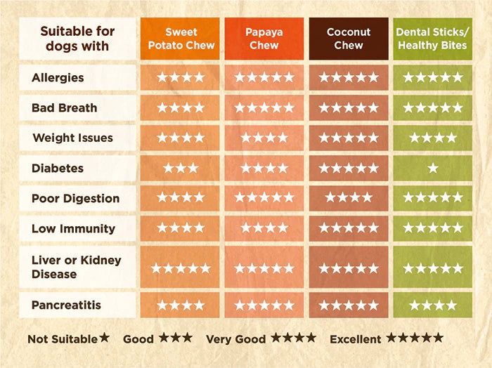Soopa Healthy Bites - Treats for Dogs, Vegan, Natural Ingredients 50g